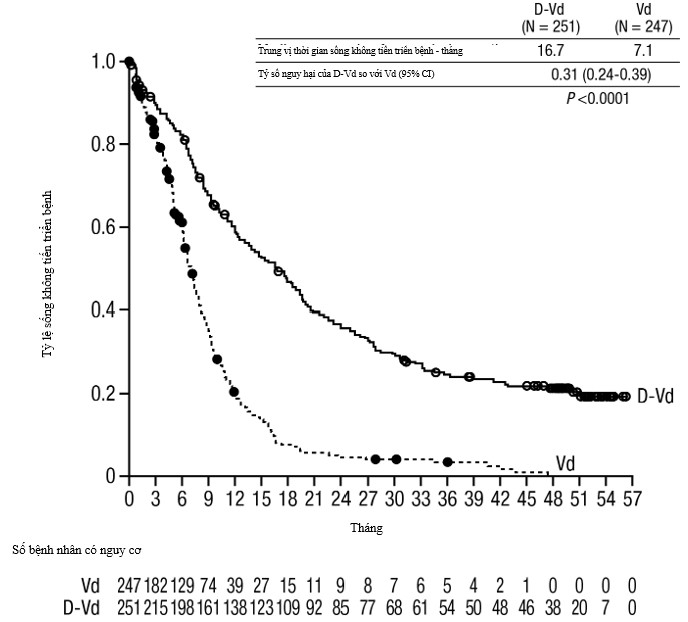 Dung dịch pha tiêm Darzalex 100mg/5ml điều trị đa u tuỷ lọ 5ml
