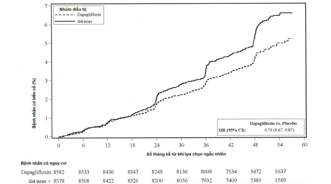 Forxiga 5mg trị đái tháo đường tuýp 2, suy tim và bệnh thận mạn tính (2 vỉ x 14 viên)