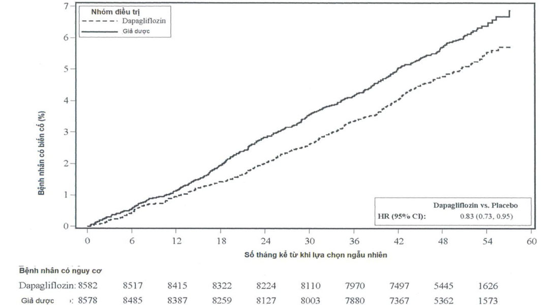 Forxiga 5mg trị đái tháo đường tuýp 2, suy tim và bệnh thận mạn tính (2 vỉ x 14 viên)