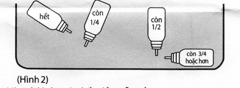 Hình 2 Ước lượng thuốc còn lại trong bình
