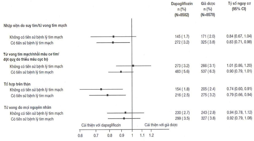 Forxiga 5mg trị đái tháo đường tuýp 2, suy tim và bệnh thận mạn tính (2 vỉ x 14 viên)