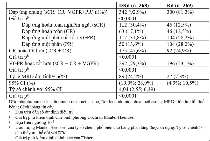 Dung dịch pha tiêm Darzalex 100mg/5ml điều trị đa u tuỷ lọ 5ml