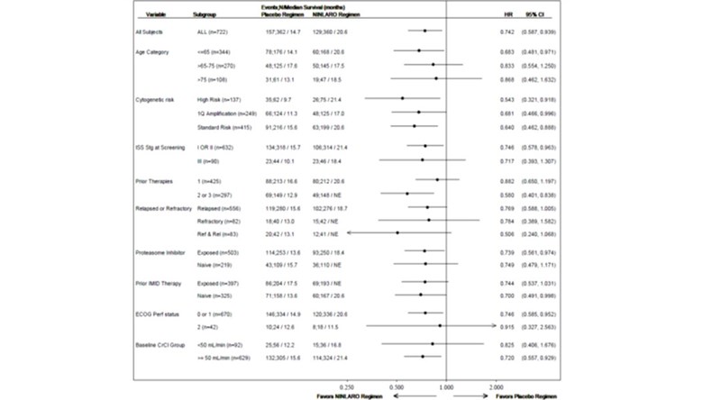 Ninlaro 4mg điều trị đa u tủy xương (3 vỉ x 1 viên)