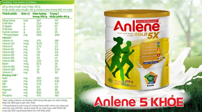 Thành phần dinh dưỡng của Sữa bột cho người lớn Anlene Gold 5X